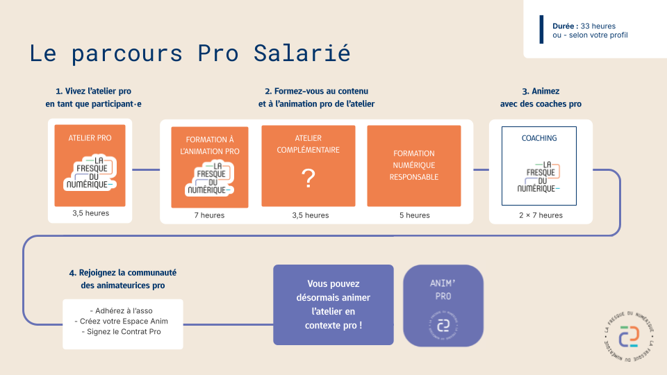 Le Parcours Pro Salarié·e