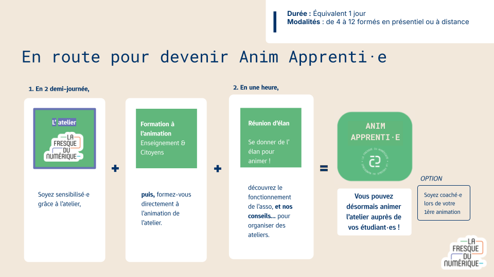 Le Parcours Citoyen & Enseignement